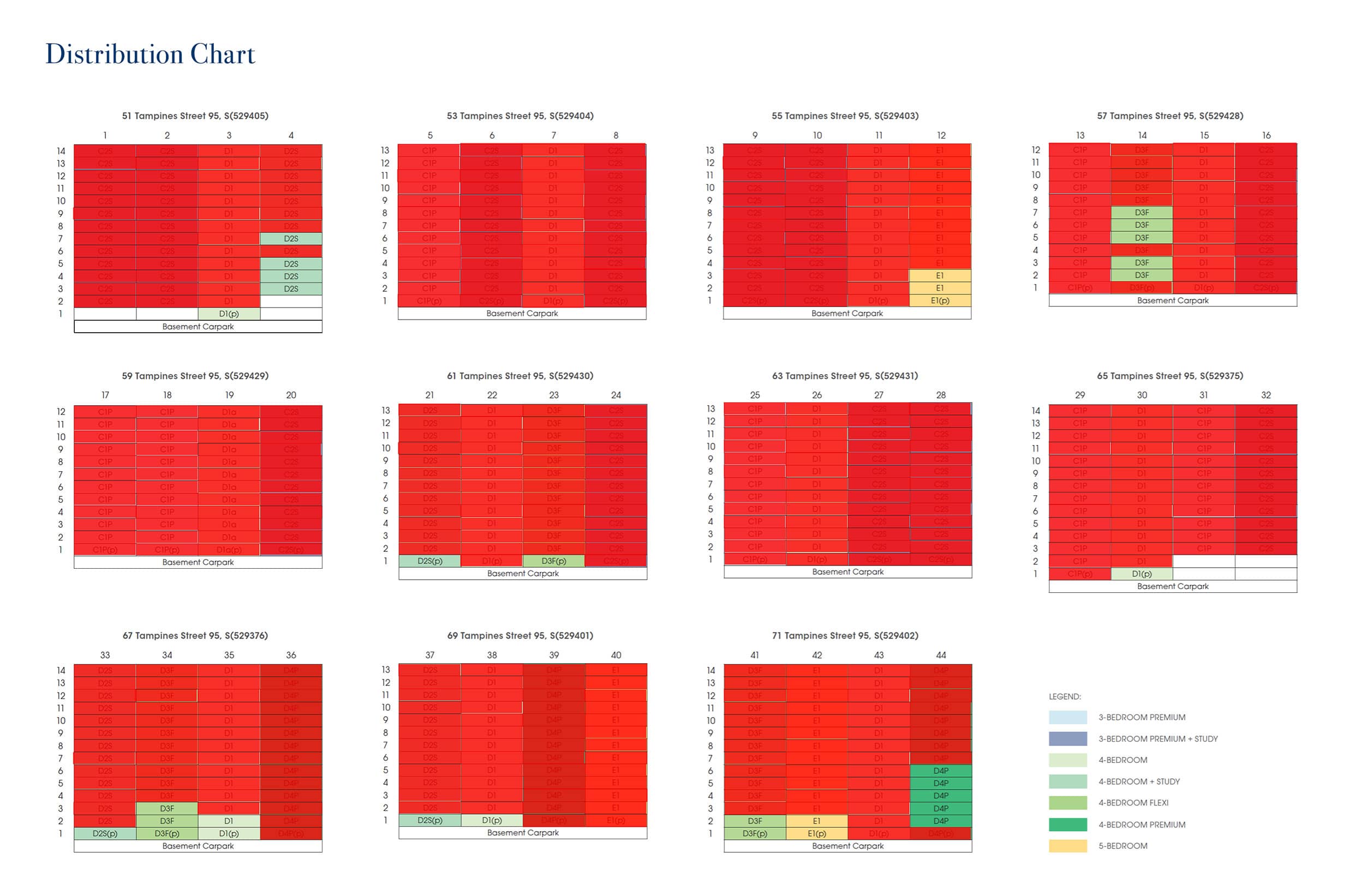 Rivelle Tampines Balance Units